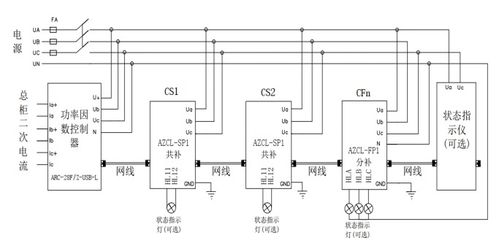 智能集成式电力电容器在山东某环保材料制造厂中的应用