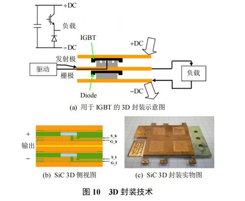 碳化硅功率器件封装技术解析