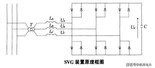 你了解无功补偿技术的发展吗